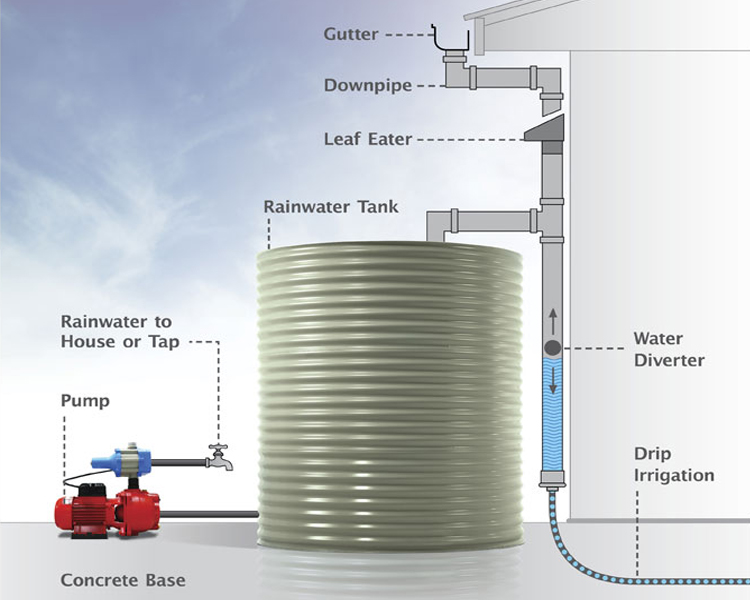 Water storage and outdoor services