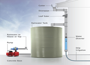 Water tanks and tank system installation